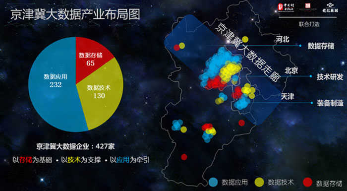 中關村首發(fā)大數(shù)據(jù)產業(yè)發(fā)展路線圖