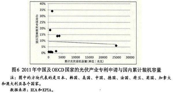 光伏產業創新需要何種光伏政策？