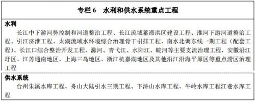 《長江三角洲城市群發展規劃》全文