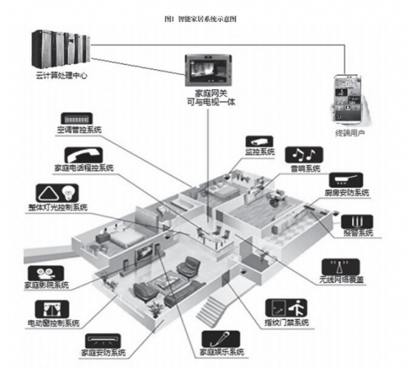 中國(guó)的物聯(lián)網(wǎng)安全:技術(shù)發(fā)展與政策建議