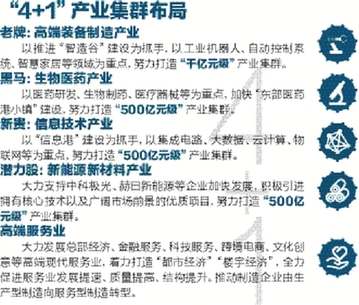 產(chǎn)城融合 再踏征程 杭州經(jīng)濟技術(shù)開發(fā)區(qū)城市發(fā)展全面提速