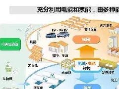 陜西省級現代農業產業園名單（2022年國家級現代農業產業園創建方案）