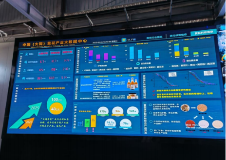 大同黃花，忘憂云州——云州區積極申創國家農業現代化示范區