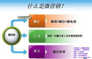 政偉科技網絡營銷策劃 解鎖微信營銷潛力，在線咨詢與技術咨詢全解析